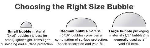 Bubble Wrap Size Chart